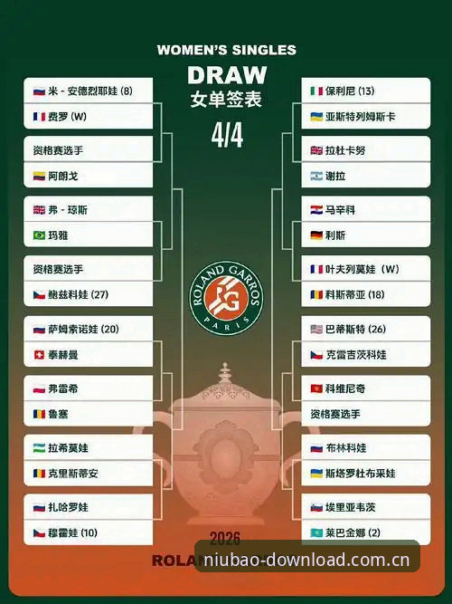 2026法网女单抽签结果解读教程：中国金花签运分析与牛宝体育观赛指南