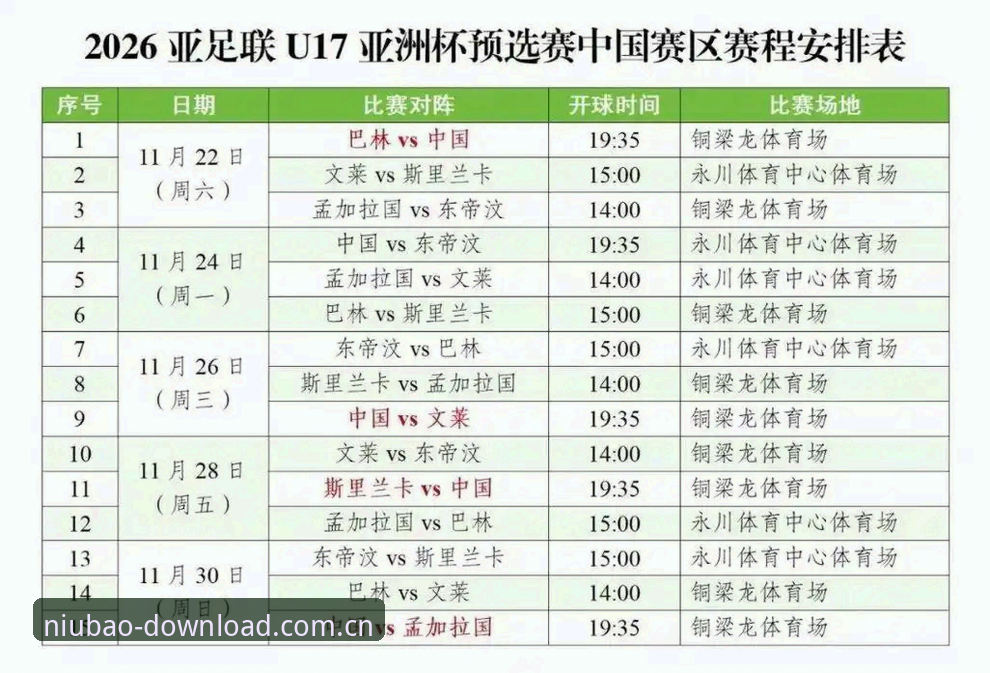 U17世界杯抽签结果解读及牛宝体育赛事观看操作教程